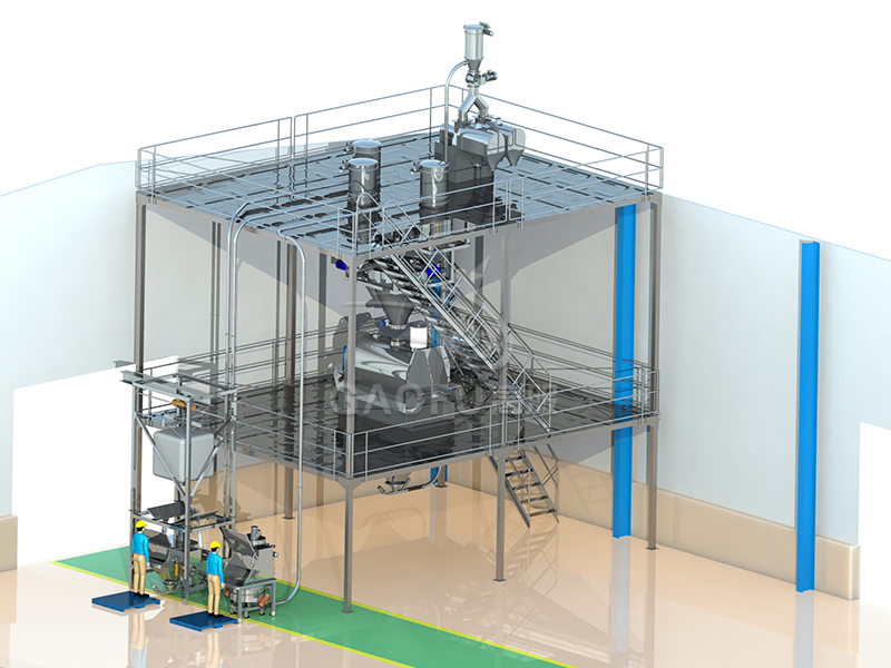 預拌粉、裹粉供料系統